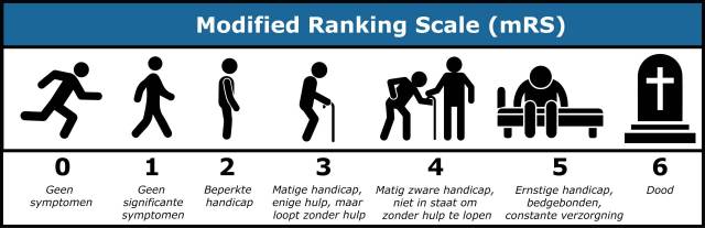 Modified Ranking Flow Chart Interventieradiologie - De CVA Patient