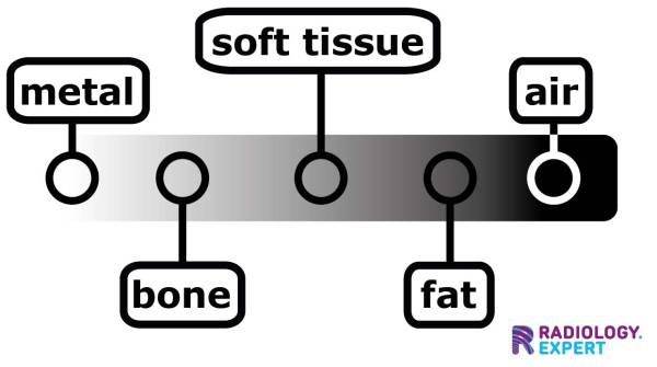 X-ray/CT Technique